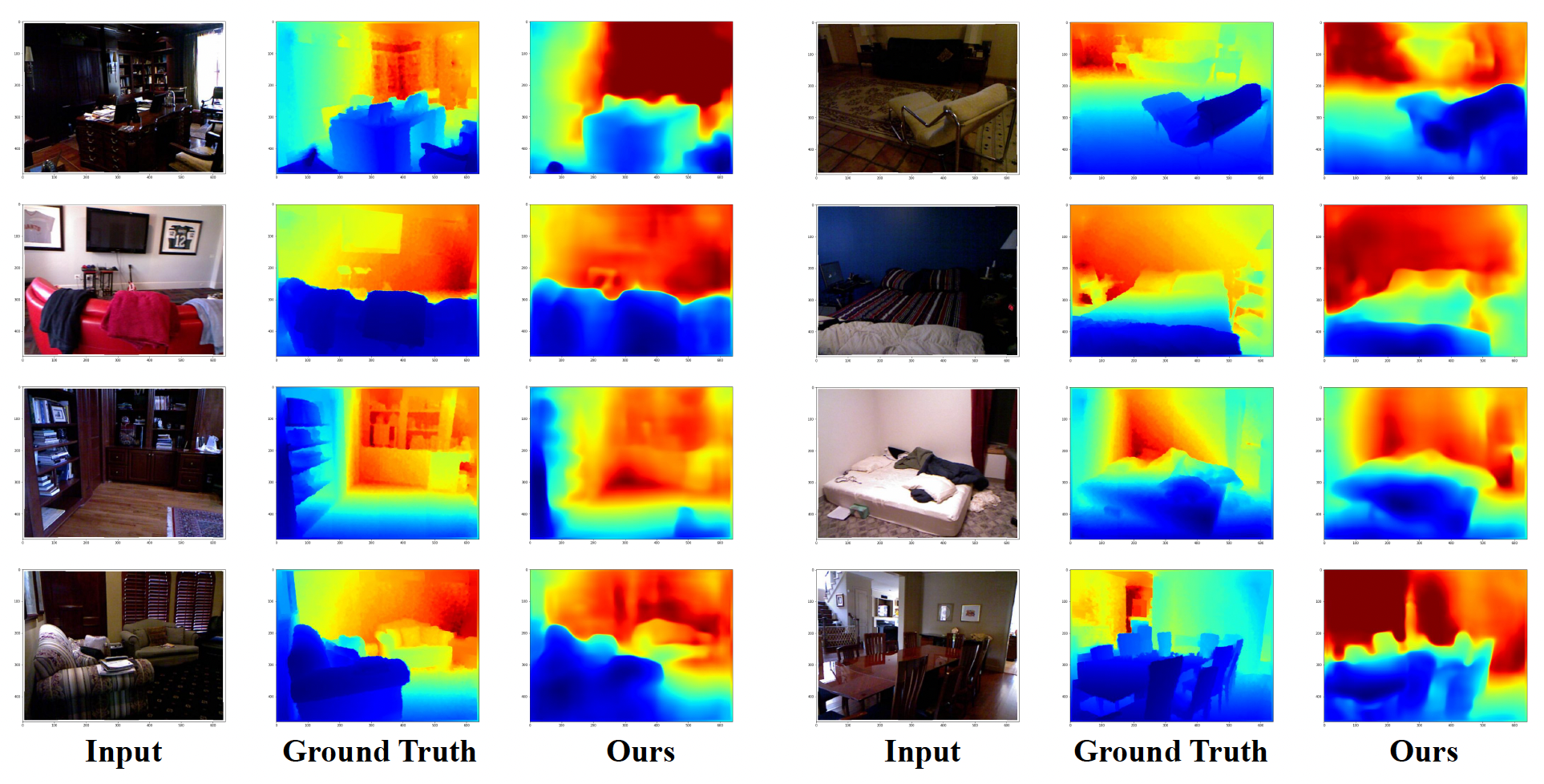 Monocular Depth Prediction